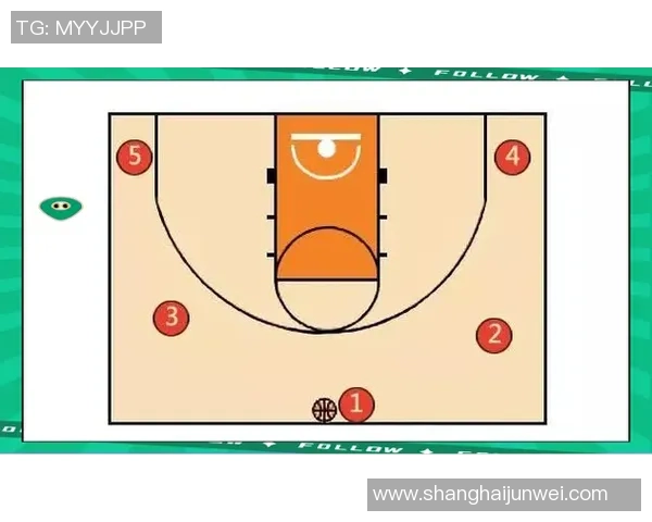 深入分析北京篮球队中路突破战术的特点与应用策略